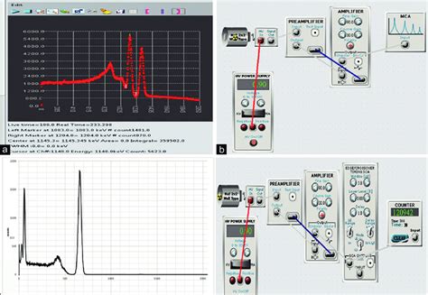 single channel analyzer and multi